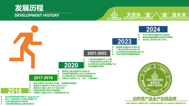 白桦茸产品全产业链品牌 白桦茸产品全产业链品牌